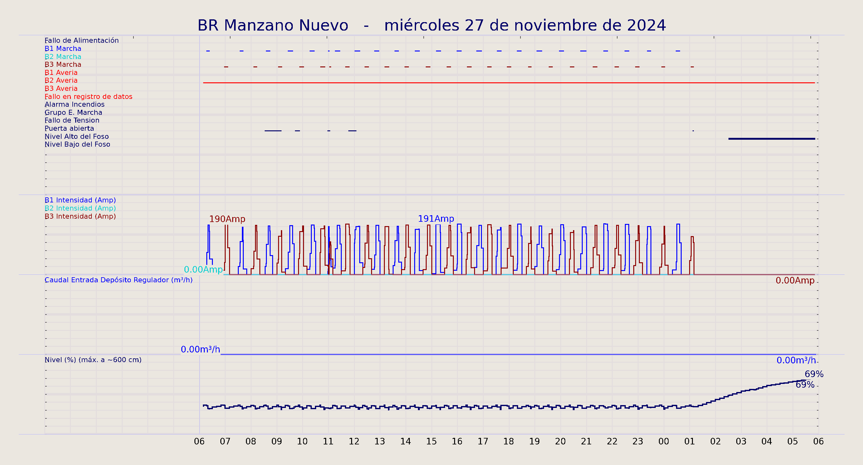 ../../imagenes/vid/2024/BR Manzano Nuevo/2024-11-27 BR Manzano Nuevo.png